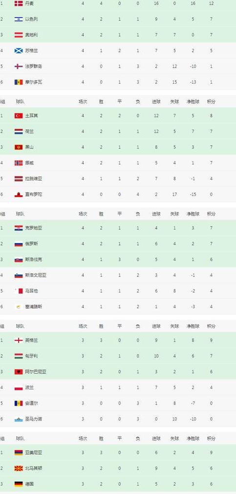 世界杯预选赛,中国男足世预赛赛程 (图3)