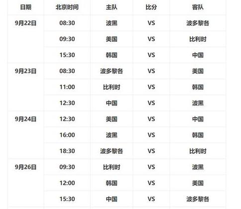 2022世界杯32强赛程,中国世界杯预选赛赛程 (图1)