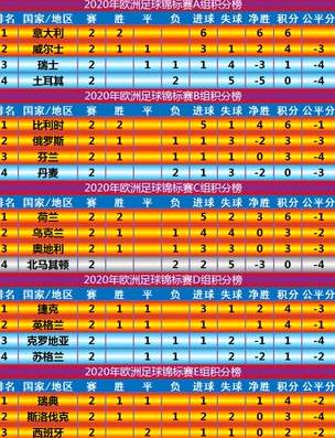 欧洲杯淘汰赛赛程,2024欧洲杯预选赛积分榜最新 (图3)