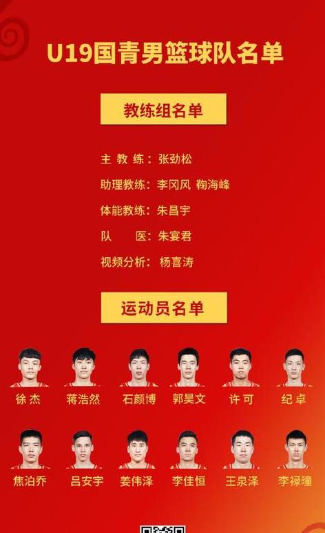 u19男篮世界杯排名,2023u19国家队的实力 (图1)