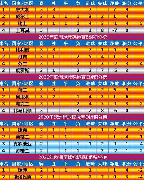 欧洲杯淘汰赛赛程,2024欧洲杯预选赛积分榜最新 (图2)