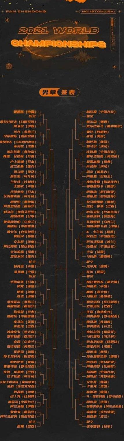 乒乓球世锦赛2021赛程30日,世乒赛赛程表 (图1)