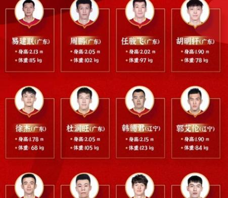 中国男篮最新名单,cba目前排行榜最新排名 (图2)