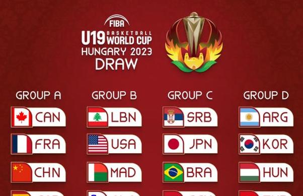 u19男篮世界杯排名,2023u19国家队的实力 (图2)