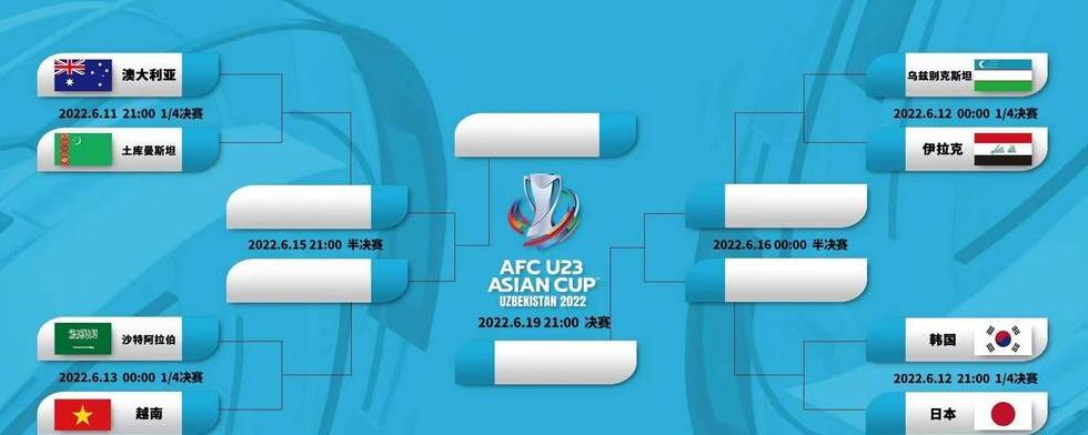 2022篮球世界杯预选赛中国队赛程,2020u23亚洲杯赛程 (图2)