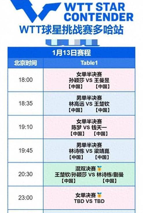 乒乓球世锦赛2021赛程表,日乒全锦赛今天开打吗 (图3)
