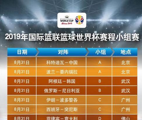 u19男篮世界杯2023比赛时间,2023男篮世界杯中国队赛程 (图1)