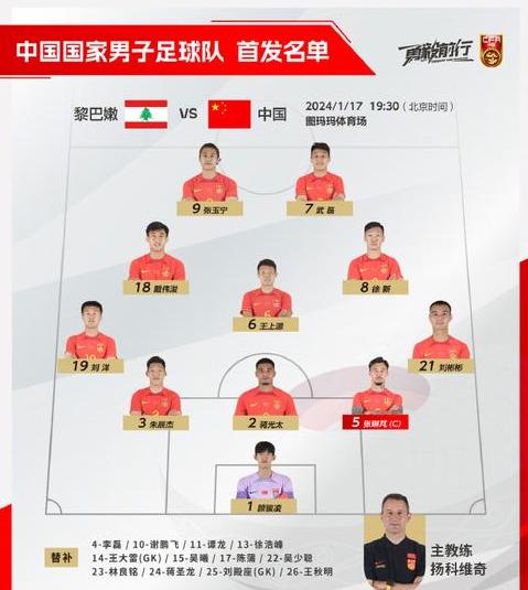中国足球队名单,2023国足最新阵容 (图1)