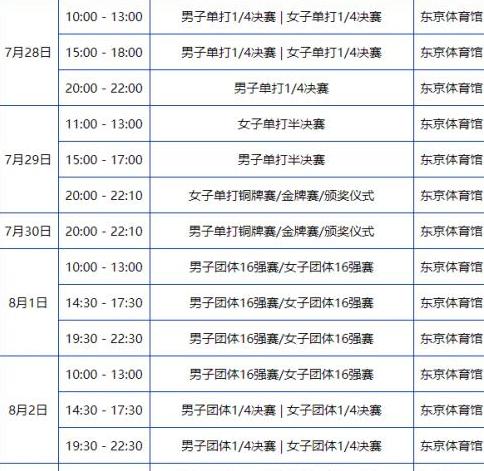 乒乓球世锦赛2021赛程表,日乒全锦赛今天开打吗 (图2)
