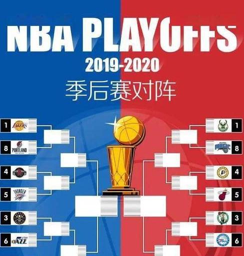 nba赛程总决赛,nba赛程多少场比赛 (图3)