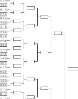 新乡乒乓球比赛时间,新乡赛程安排 (图2)