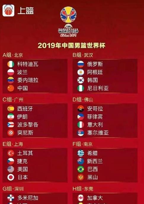 中国男篮世界杯名单,中国篮球进世界杯了吗 (图3)