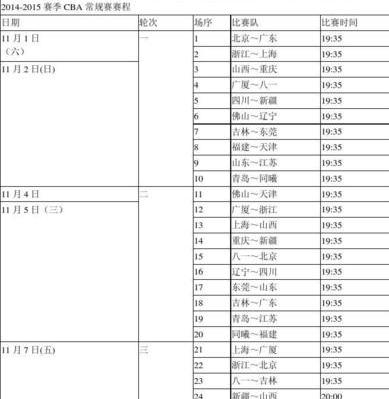 中国男篮赛程,CBA赛程时间表 (图2)