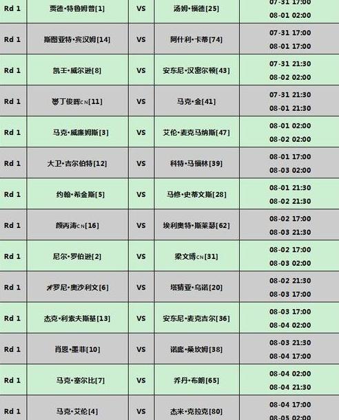 台球世锦赛2023赛程,丁俊晖斯诺克决赛赛程 (图1)