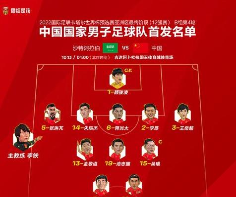 中国足球队名单,2023国足最新阵容 (图3)