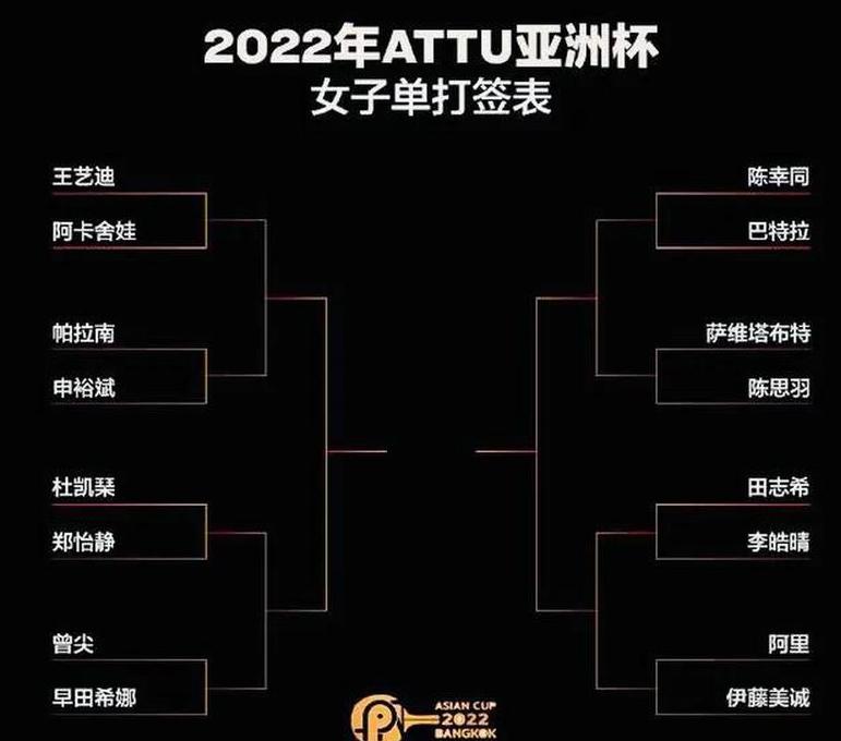 乒乓球亚洲杯,2023年亚洲杯赛程表 (图2)