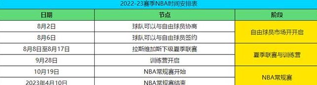 新赛季nba什么时候开始,nba新赛季开始时间赛程表 (图2)