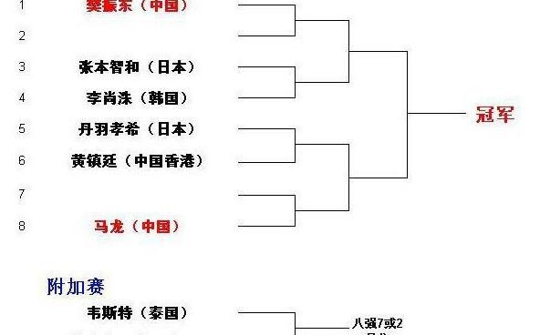 乒乓球亚洲杯,2023年亚洲杯赛程表 (图1)