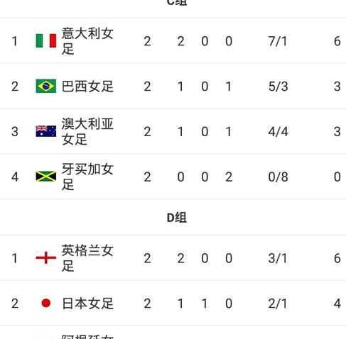 世界杯女足中国队战绩,女足世界杯比赛结果 (图3)