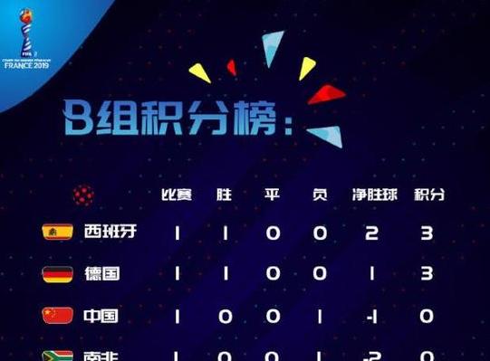 世界杯女足中国队战绩,女足世界杯比赛结果 (图1)