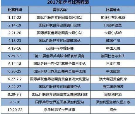 乒乓球世锦赛2021赛程30日,世乒赛赛程表 (图3)