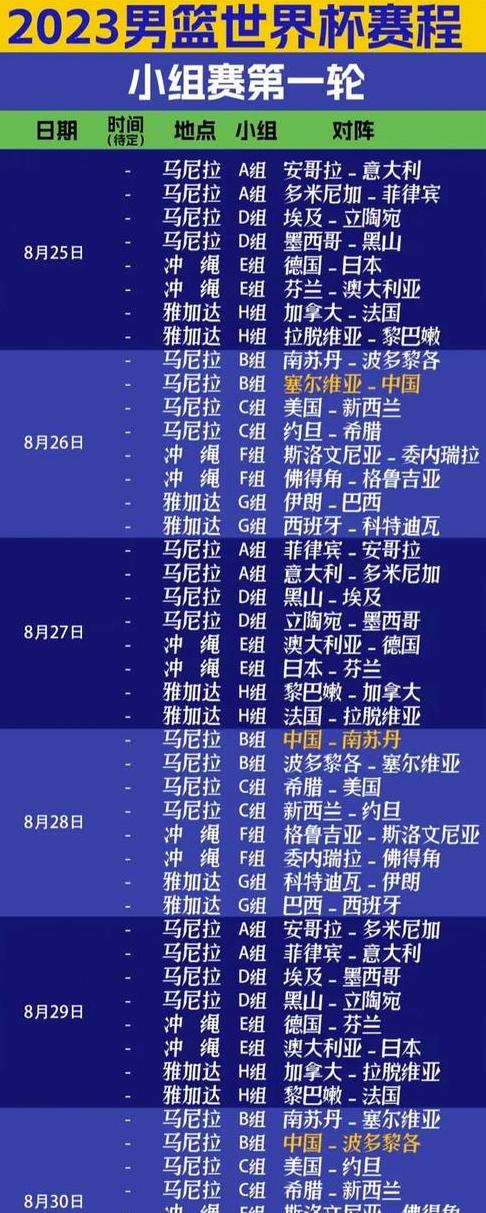 男篮世界杯2023赛程直播,中国男篮的实力与比赛结果 (图1)