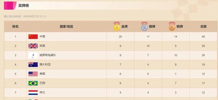 残奥会奖牌榜,亚残运会金牌一览表 (图2)
