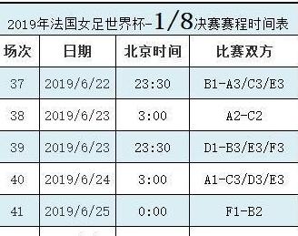 女足世界杯中国赛程,2023年世界杯足球赛程表 (图2)