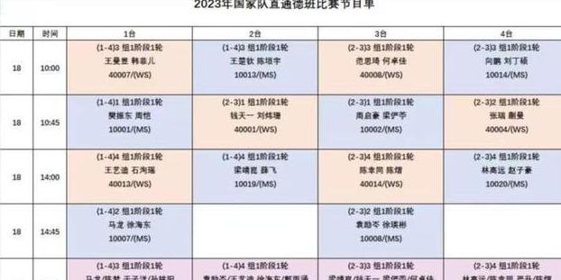 德班世乒赛直播赛程,国际乒联2020赛程 (图3)