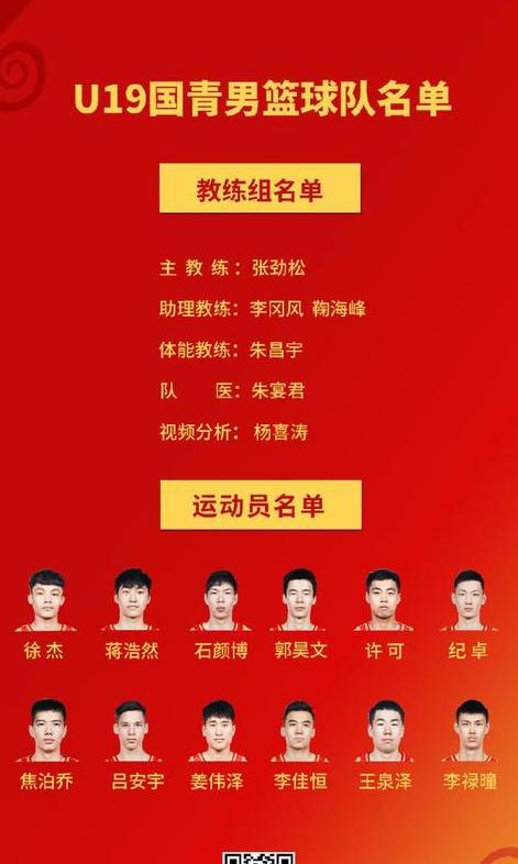 u19男篮世界杯 中国,CBA球员入选名单 (图1)