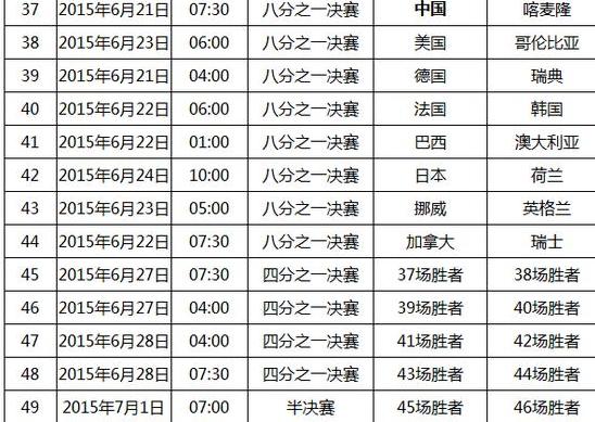 2023女足世界杯赛程,中国女足的最新赛程 (图3)