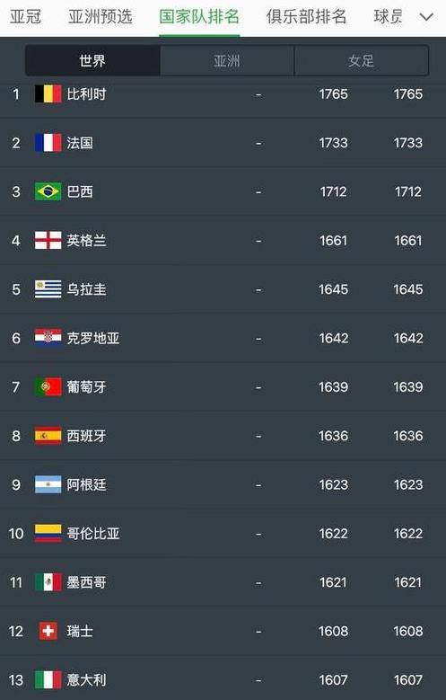 国家队排名,亚洲各国足球排行榜 (图3)