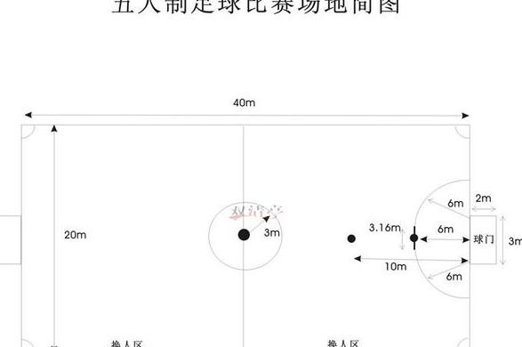 5人制足球场尺寸,5人制足球阵型和打法 (图3)