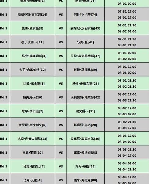 2023斯诺克世锦赛赛程时间表,丁俊晖最新比赛消息时间表 (图1)