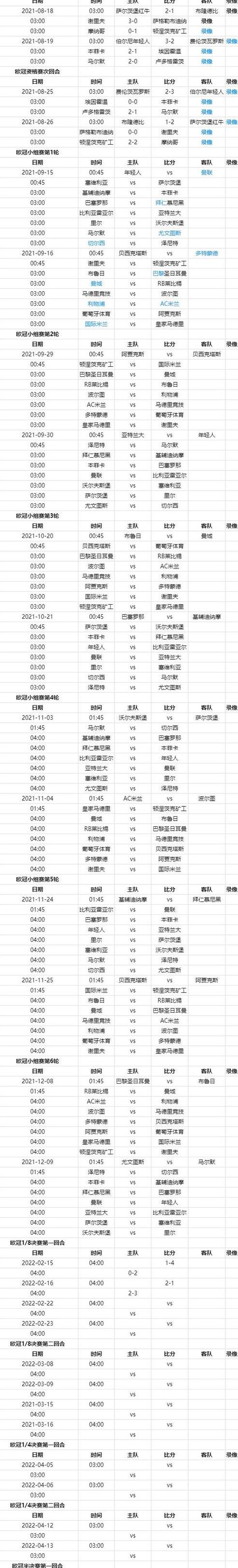 欧冠决赛日期,2022至2023欧冠赛程 (图1)