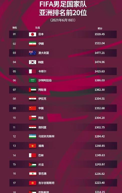 国家队排名,亚洲各国足球排行榜 (图1)