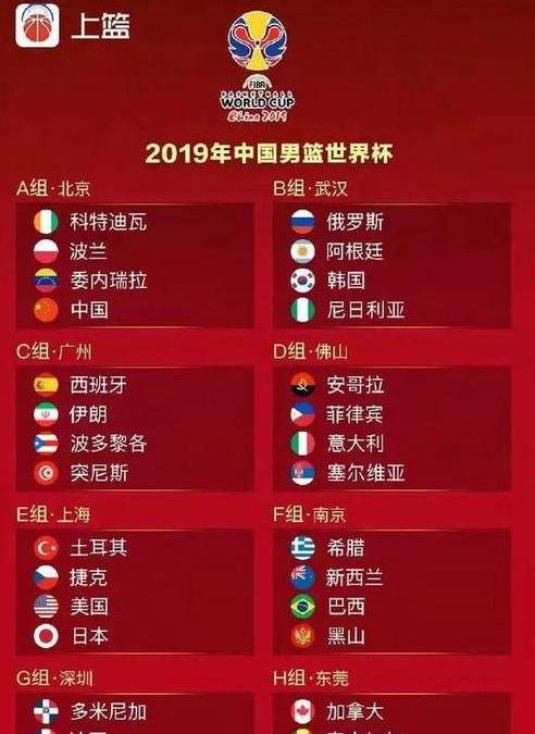 男篮世界杯大名单,中国男篮大名单公布时间 (图1)