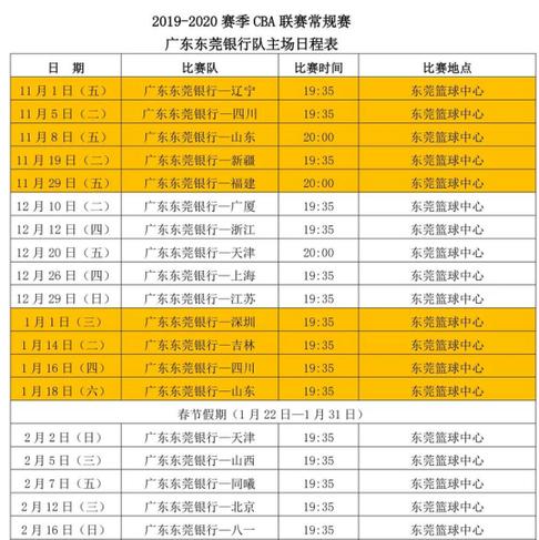 cba2022至2023年赛程,2022年广东宏远队员 (图1)