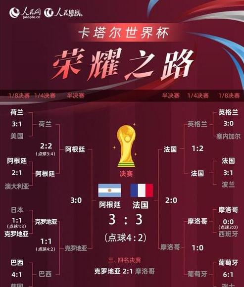 2022世界杯比赛回放,阿根廷与法国历年交锋战绩 (图1)