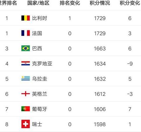 国家队排名,亚洲各国足球排行榜 (图2)