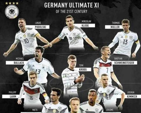 德国队2022世界杯阵容,2022世界杯全部比分表 (图2)