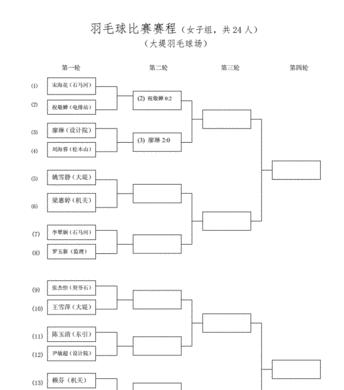 2022世界羽联赛事赛程,2024羽毛球亚洲团体锦标赛 (图1)