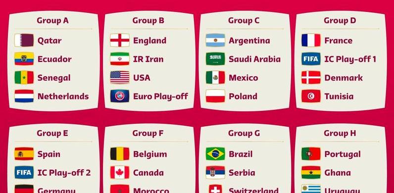 2022年世界杯分组,世界杯分组规则 (图2)