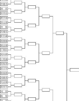 乒乓球世锦赛赛程,今晚世乒赛赛程安排表 (图2)