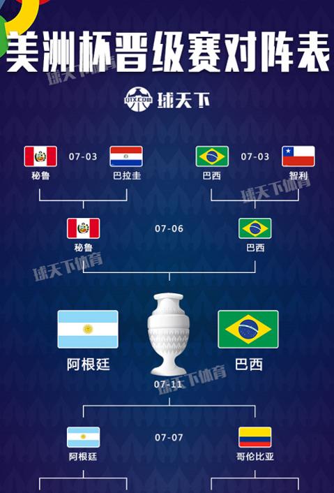美洲杯赛程,阿根廷获得过几次美洲杯冠军 (图1)
