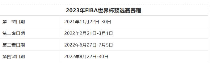 男篮世界杯2023赛程直播,中国男篮的实力与比赛结果 (图3)