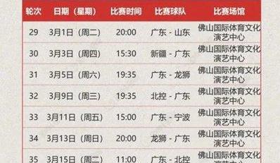 cba2022至2023年赛程,2022年广东宏远队员 (图3)