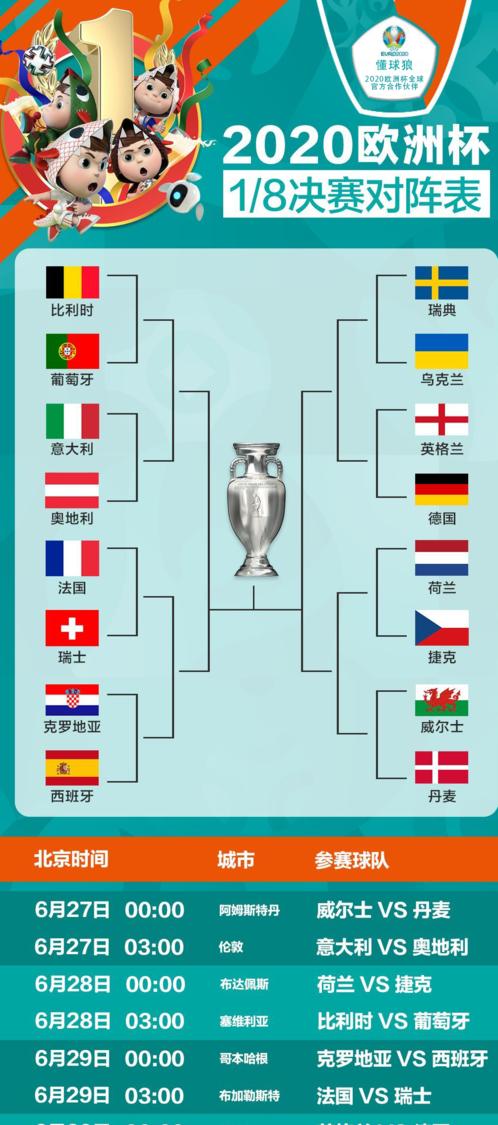 欧联杯决赛,欧联杯淘汰赛对阵表 (图1)