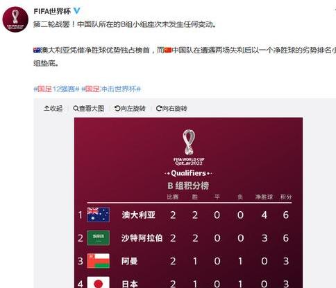 中国足球世界排名,亚洲杯排名积分 (图1)