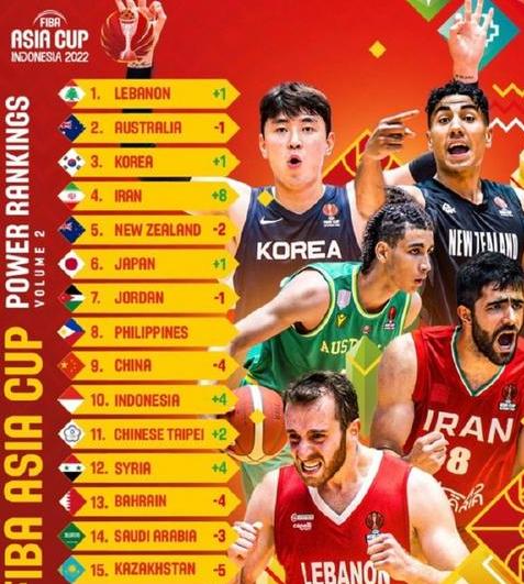 世界男篮排名,中国男篮世界杯排名 (图3)